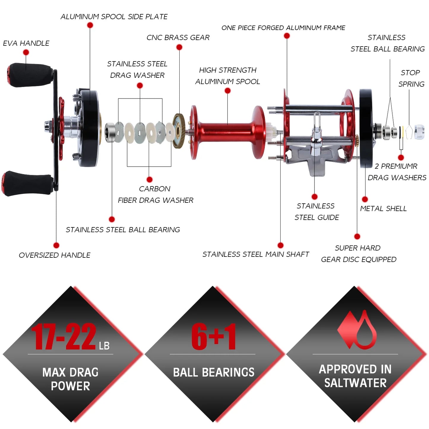 Survival Now™ WA40-60 Series Trolling Fishing Reel