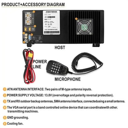 Survival Now™ SDR Short Wave Transceiver