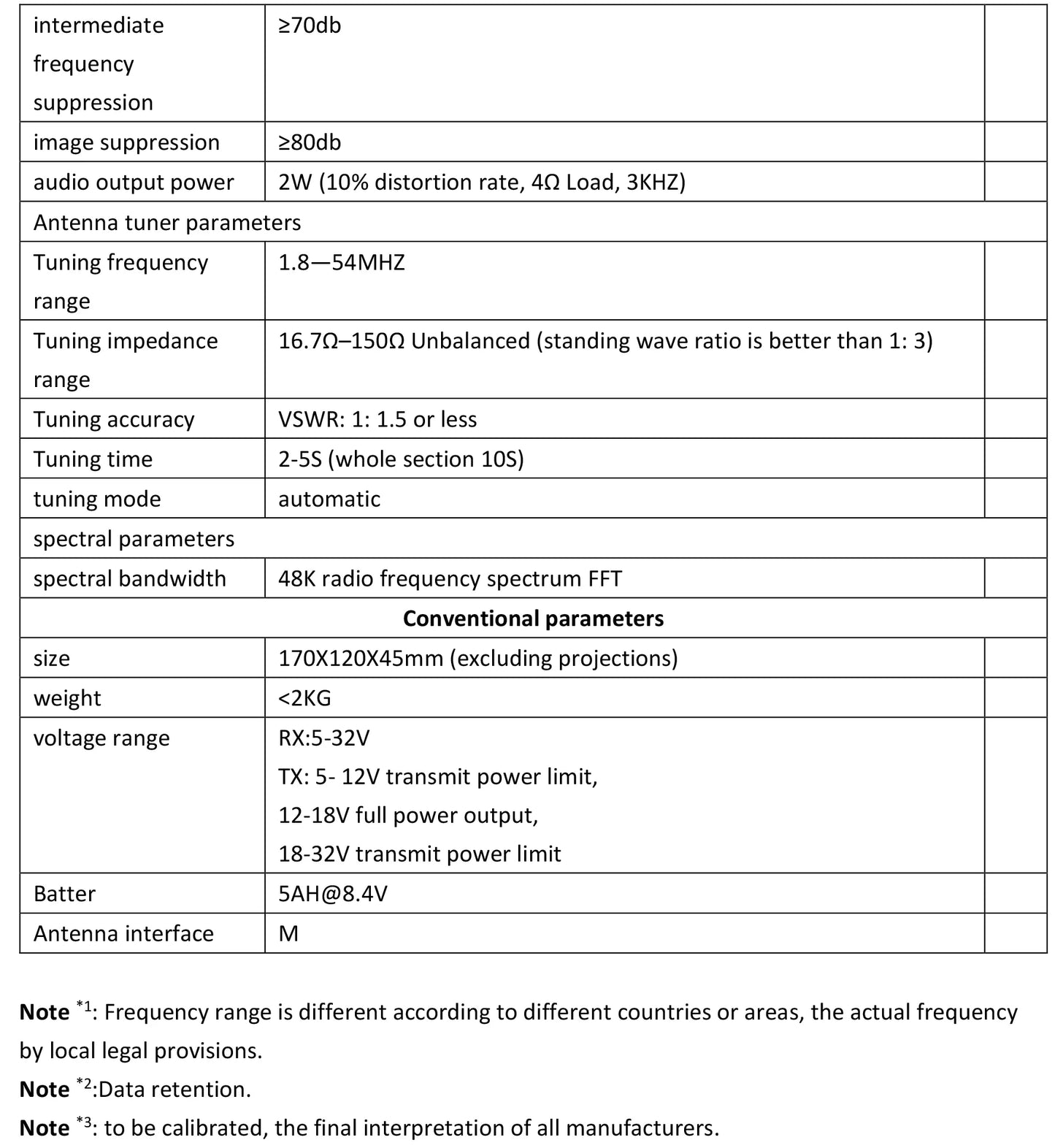 Survival Now™ Ultra-Portable SDR Transceiver